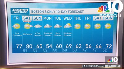 Forecast: Greatest threat for storms looks like Saturday