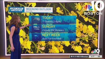 Forecast: Summery temps with rain and storm chances