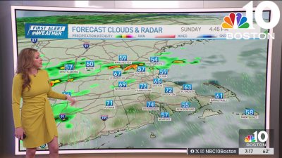 Forecast: Isolated showers today, not a total washout