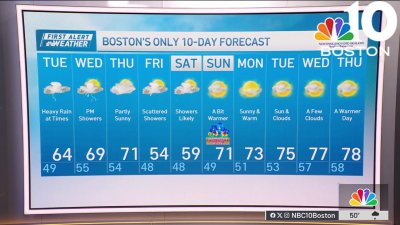 Weather forecast: Heavy rain