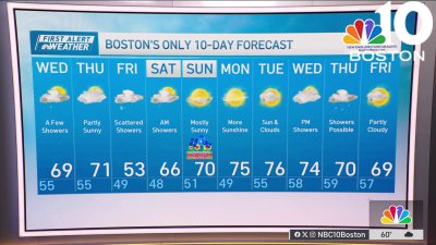 Weather forecast: Highs in the upper 60s