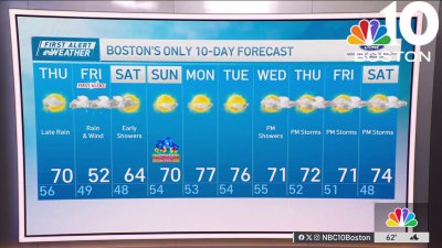Weather forecast: Highs around 70