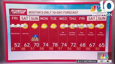 Weather forecast: Wet and raw