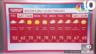 Forecast: Rain will clear out before Mother's Day