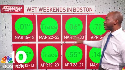 Is Boston in for another wet weekend? Yes, but good news for Mother's Day
