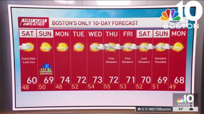Weather forecast: Sun follows rain Saturday