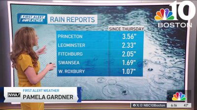 Forecast: Significant rainfall amounts since Thursday