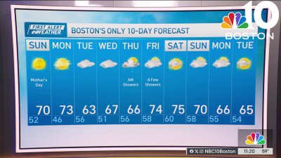 Forecast: Mother's Day looks beautiful