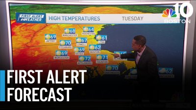 Things cooling off as unsettled weather moves back in
