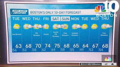 Weather forecast: Highs in the 60s