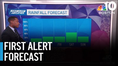 Tracking wet weather, humidity ahead