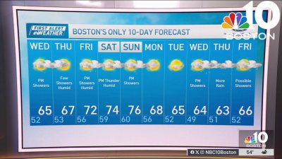 Weather forecast: Highs in the 60s