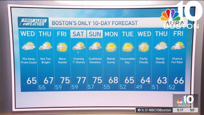 Forecast: Wet weather in coming days