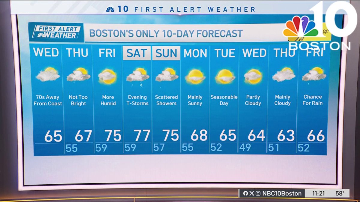 Looking at clouds, rain chances in 10-day forecast – NBC Boston