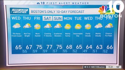 Looking at clouds, rain chances in 10-day forecast