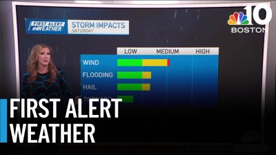 Boston forecast calls for severe weather this weekend