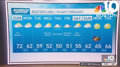 Forecast: Cool week ahead with some showers