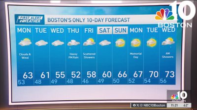 Early look at Memorial Day Weekend forecast