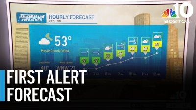 Cool and breezy, but dry