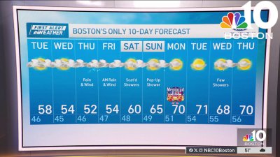 Weather forecast: Highs in the upper 50s