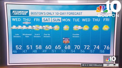 Weather forecast: Windy and overcast