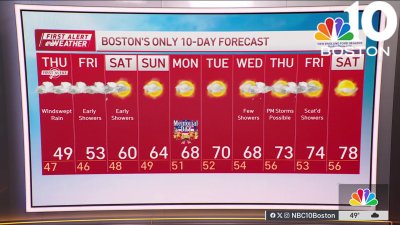 Weather forecast: Nor'easter to bring wind and rain