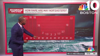 How rare is it to have a May nor'easter?
