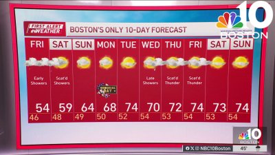 Weather forecast: Early showers as storms move out