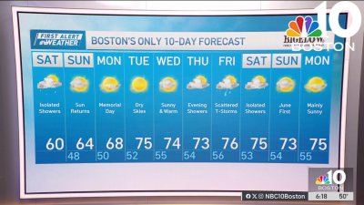 Forecast: Weather slowly improves over the holiday weekend