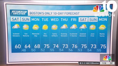 Forecast: When will we see the sun? When do we warm up?