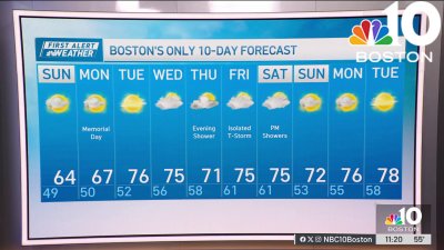 Forecast: Cloudy, breezy again Sunday