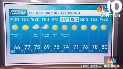 Forecast: Get out and enjoy weather on Memorial Day