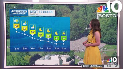 Weather forecast: Pleasant evening