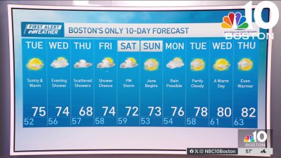 Weather forecast: Sunny and warm