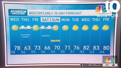Weather forecast: Highs in upper 70s