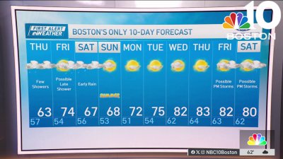 Weather forecast: Cloudy with highs in 60s
