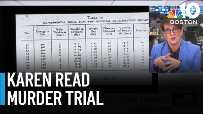 Analysis | Comparing the Karen Read retrial to last year's approach
