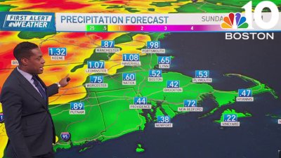 A few downpours could hit, but Boston's weekend is not a washout