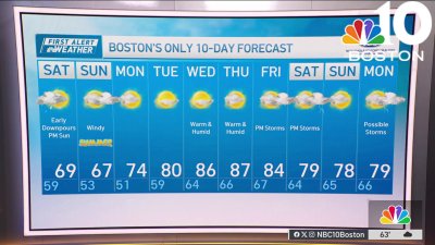 Weather forecast: Early downpours before sun