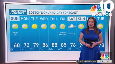 Forecast: Temps in the 80s next week!