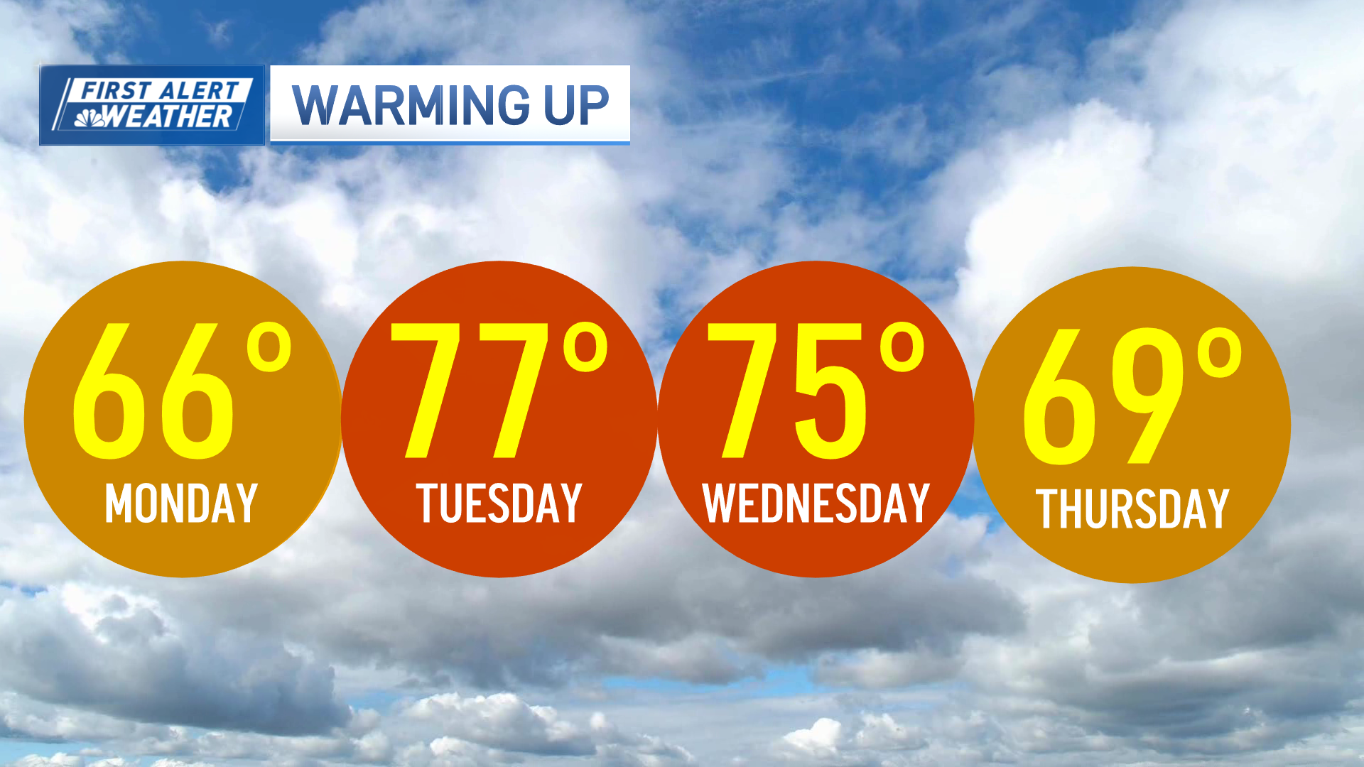 Memorial Day forecast for Boston, MA and New England – NBC Boston