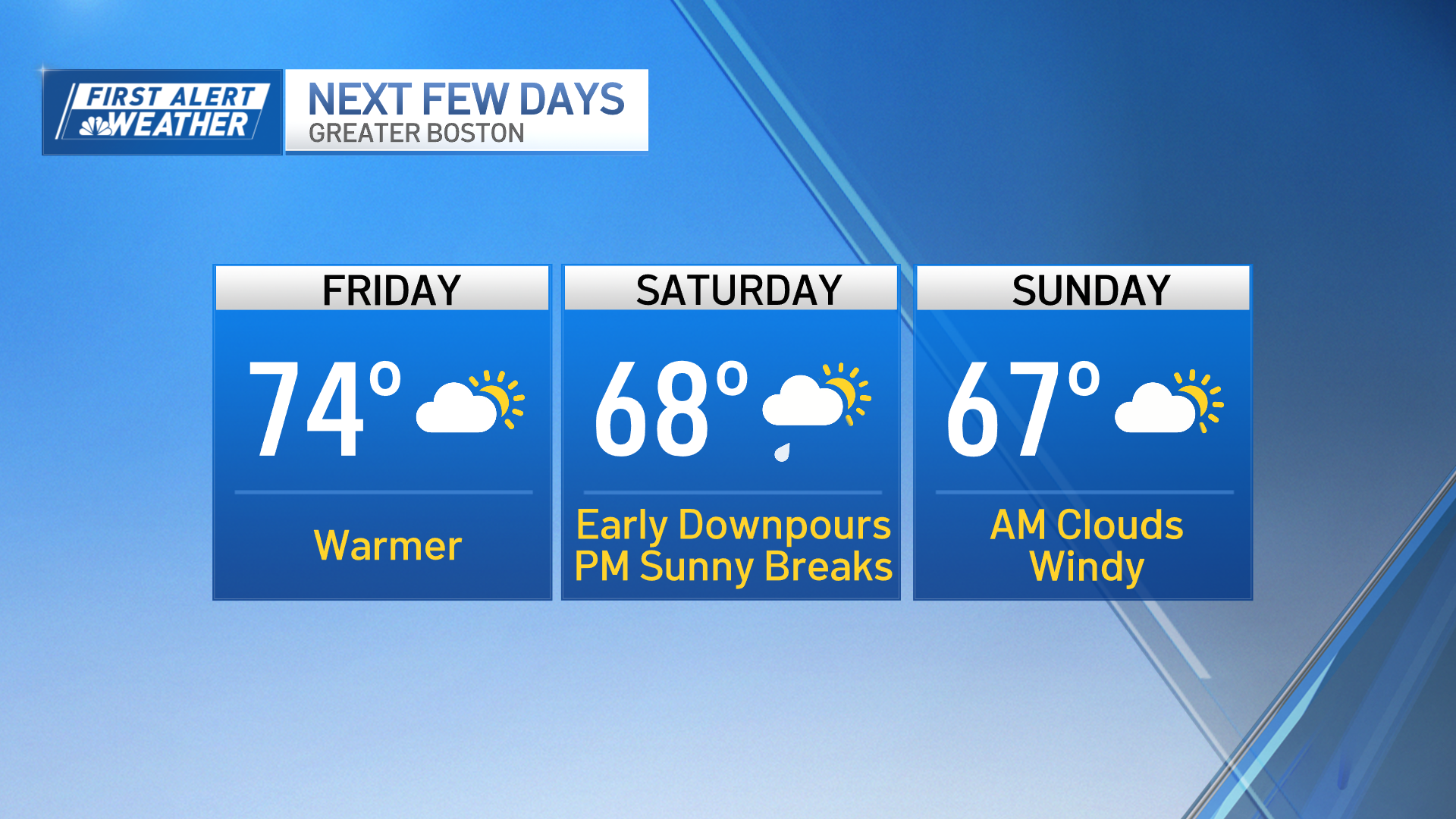 Boston weather, Massachusetts forecast does it rain Saturday – NBC Boston