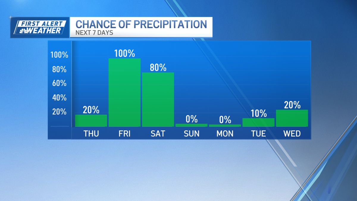 Boston Massachusetts forecast will it rain today? – NBC Boston
