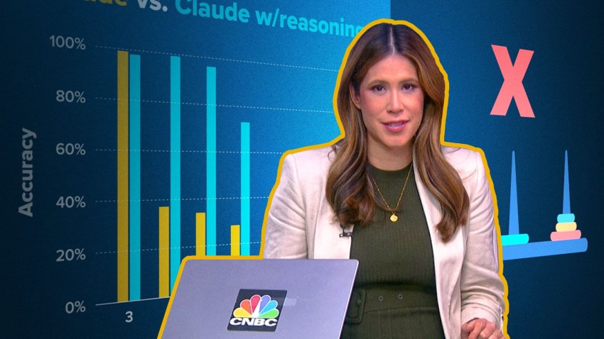[CNBC] AI’s reasoning problems — why ‘thinking’ models may not actually be smarter