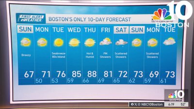 Forecast: Breezy today, warmer temps on the way