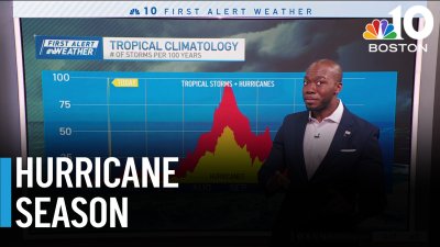 Atlantic hurricane season has begun – here's what to know