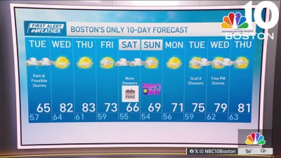Weather forecast: Rainy with highs in the 60s
