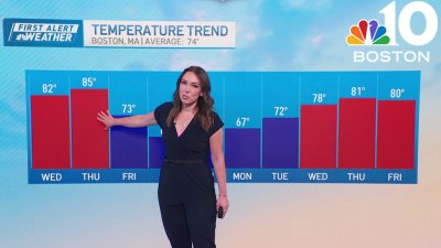 Boston forecast | This gloomy weather will give way to more summer feel
