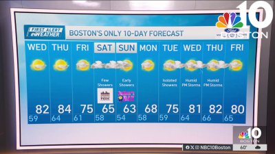 Weather forecast: Highs in the 80s