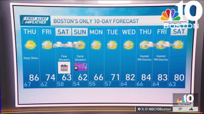 Weather forecast: Hazy with highs in the 80s